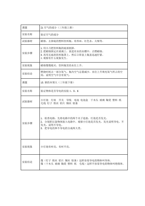 六年级考核实验