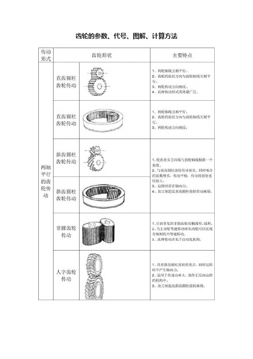 齿轮的参数、代号、图解、计算方法