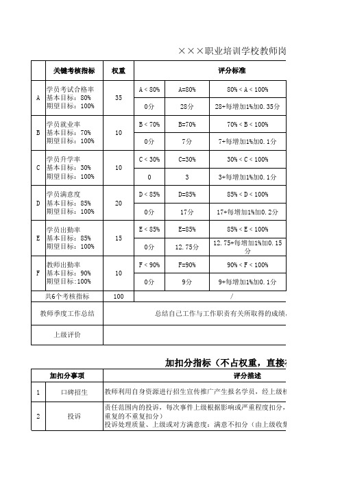 教师岗位季度KPI绩效考核表