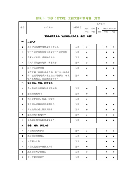 市政(含管线)工程文件归档内容一览表