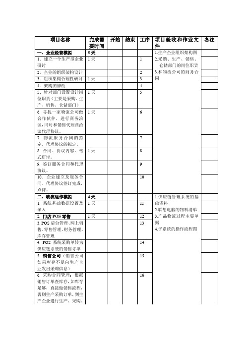 供应链流程列表[4页]