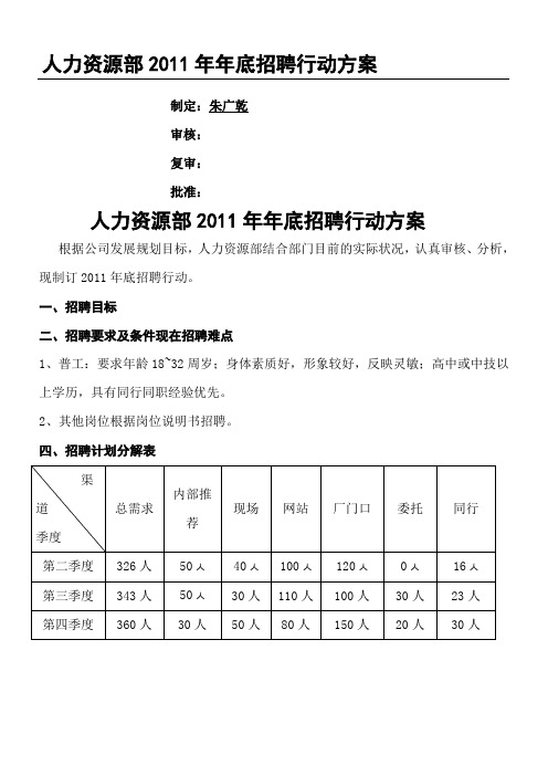 人力资源部2010年度招聘计划方案