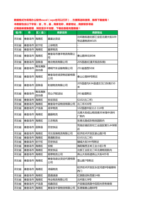 2020新版河北省秦皇岛市物流工商企业公司商家名录名单黄页联系电话号码地址大全308家