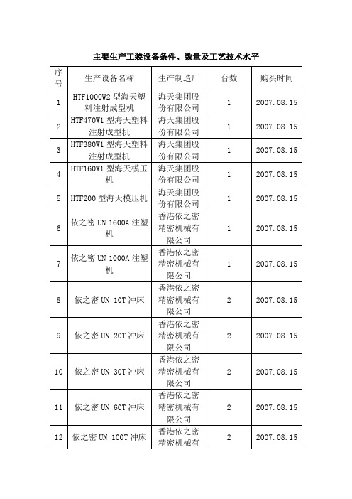 主要生产工装设备条件