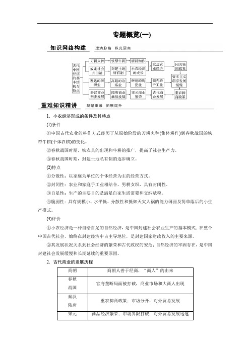 2019-2020学年高中历史人民版浙江专用必修二文档：专题概览1 Word版含答案