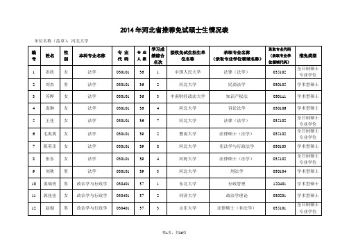 2014年河北推荐免试硕士生情况表