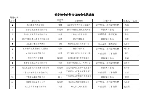 校外-学生顶岗实习基地汇总表