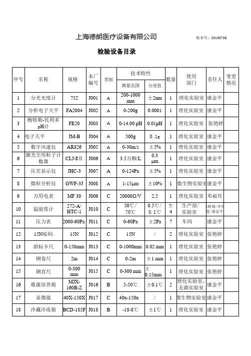 检验设备目录2013