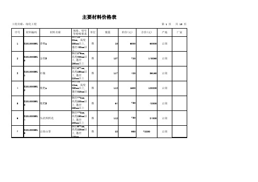 绿化主要材料价格表