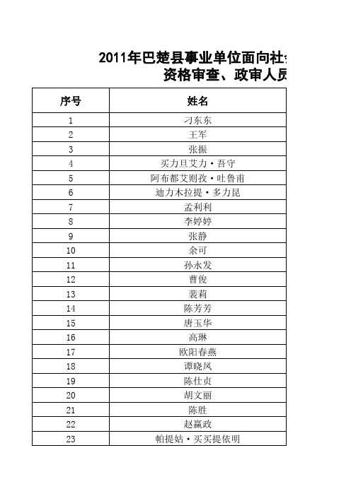 2011年巴楚县事业单位进入资格审查政审公示