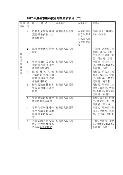 2017本级科技计划拟立项项目