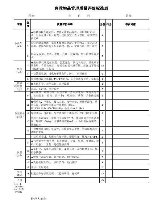 急救物品质量质控检查表