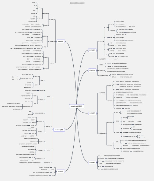 JavaScript运算符思维导图-简单高清脑图_知犀思维导图思维导图-简单高清脑图_知犀