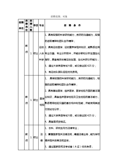 招聘范围、对象