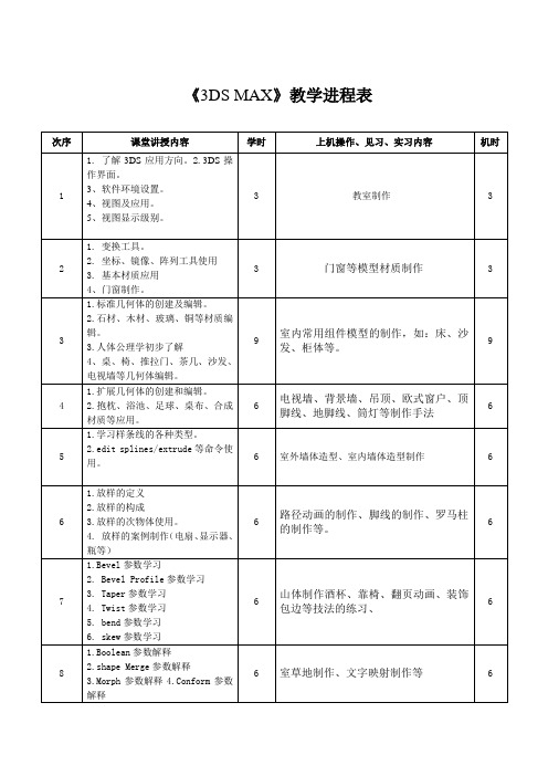 3DS MAX授课进程表