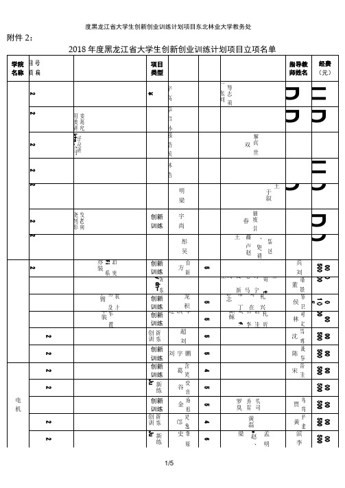 度黑龙江省大学生创新创业训练计划项目东北林业大学教务处