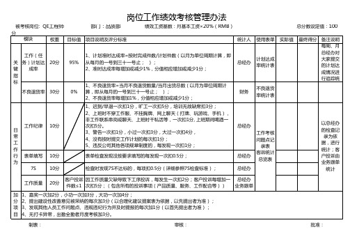 品质部个人工作考核评分标准OK