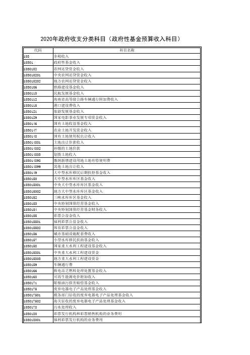 2020年政府收支分类科目(政府性基金预算收入科目)