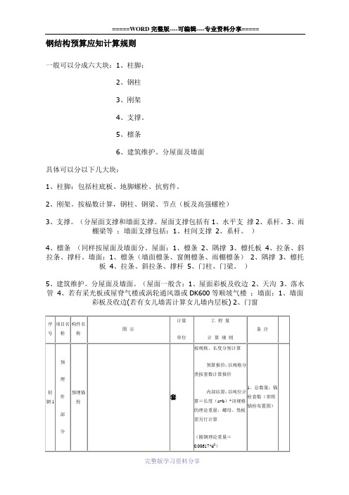 新版钢结构预算范本课件.doc