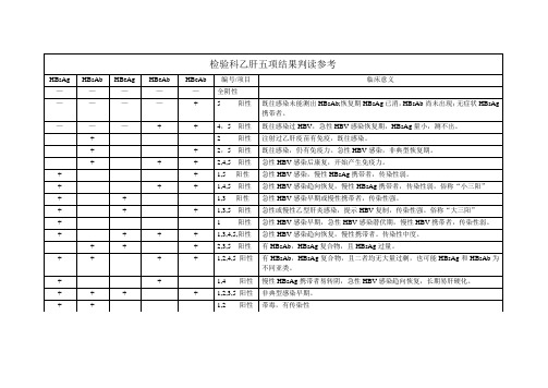 乙肝五项结果判读参考1