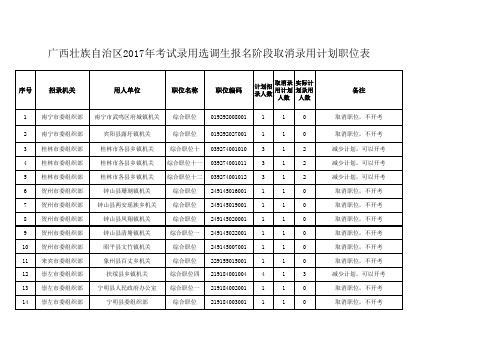 达不到比例录用计划处理意见表