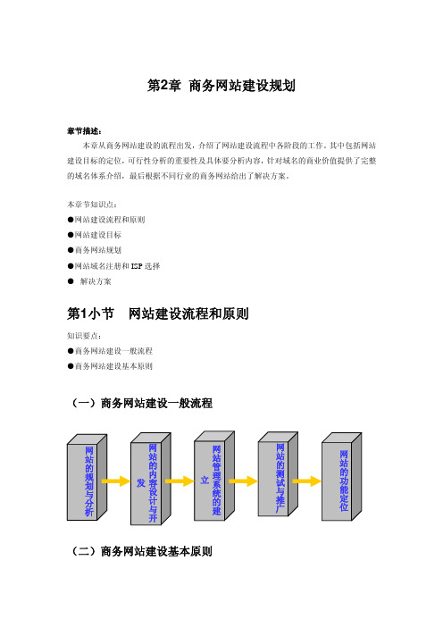 商务网站建设规划