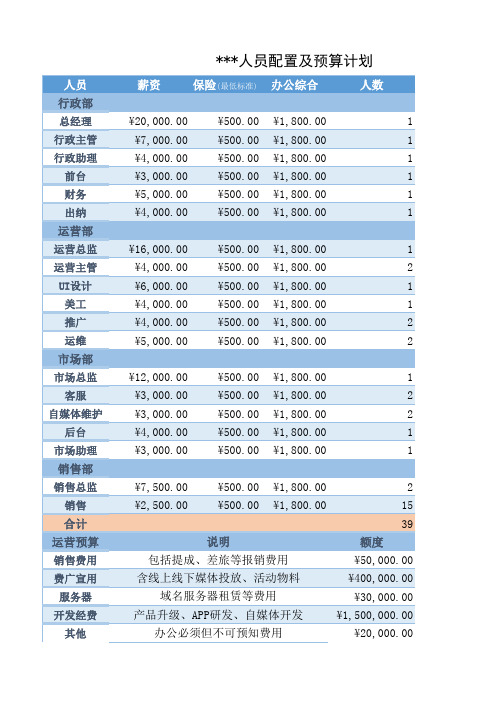 互联网公司人员配置