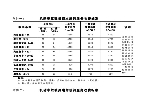 机动车驾驶员培训服务收费标准