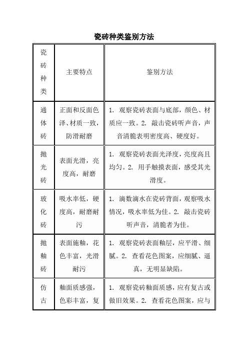 瓷砖种类鉴别方法.