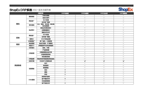 b2b各版本功能列表对比