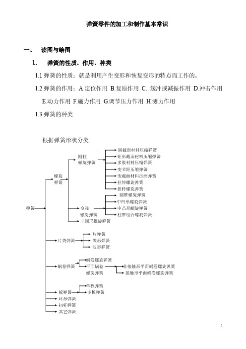 弹簧零件的加工和制作基本常识