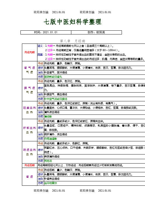 七版中医妇科学整理之欧阳美创编