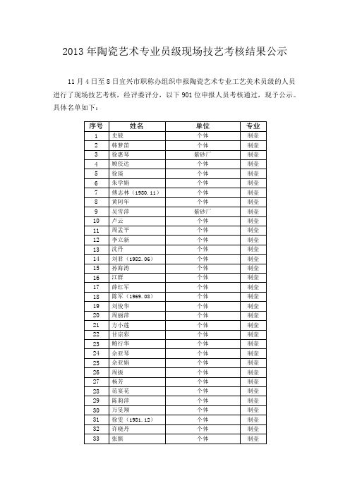 2013年陶瓷艺术专业员级现场技艺考核结果公示