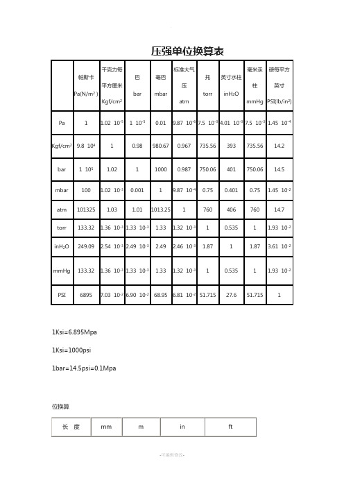 压强单位换算表