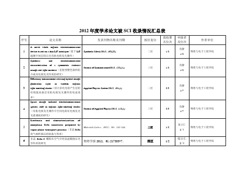 泰山学院2006年高层次学术论文被SCIEI科研奖励申报汇总表