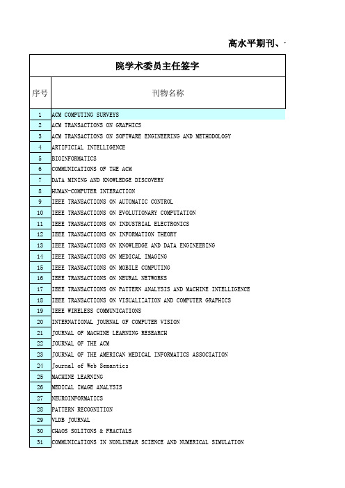 高水平期刊、一类权威期刊和二类权威期刊认定表-