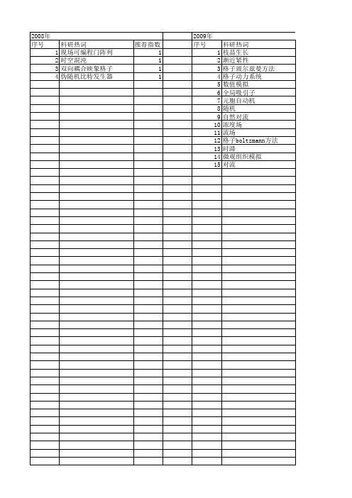 【江苏省自然科学基金】_格子_期刊发文热词逐年推荐_20140815