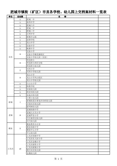 肥城市镇街(矿区)市直各学校、幼儿园上交档案材料一览表