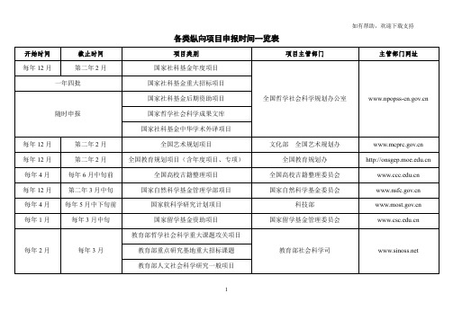 各类纵向项目申报时间一览表