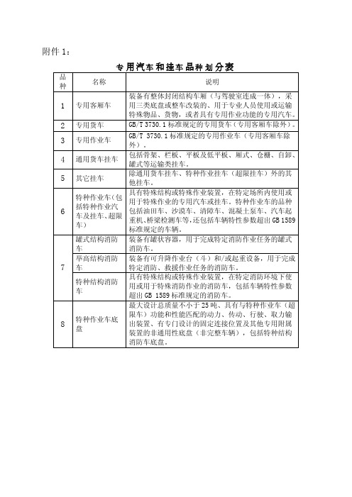 专用汽车和挂车品种划分