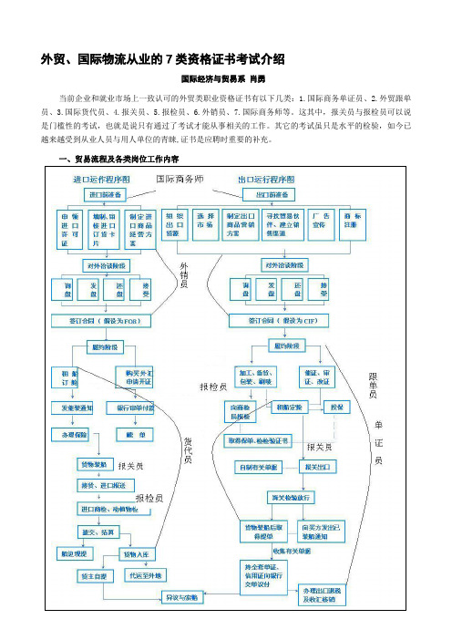 外贸、国际物流从业的7类资格证书考试介绍