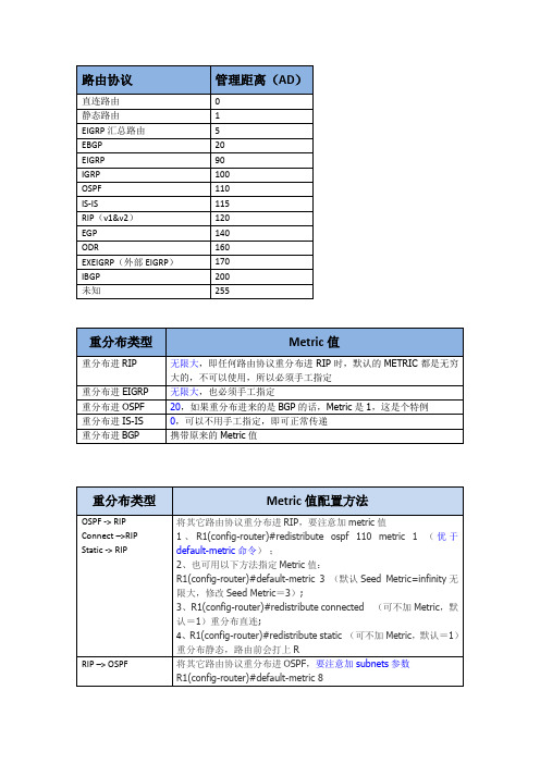 重分布metric值