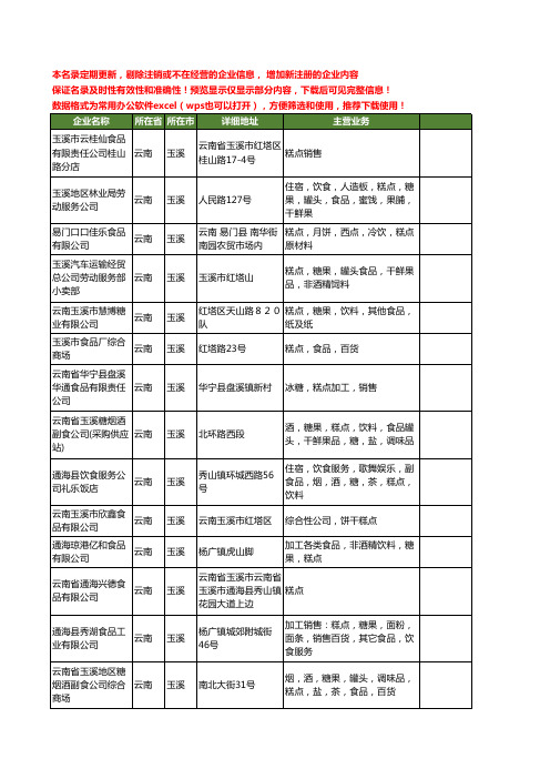 新版云南省玉溪糕点食品工商企业公司商家名录名单联系方式大全44家