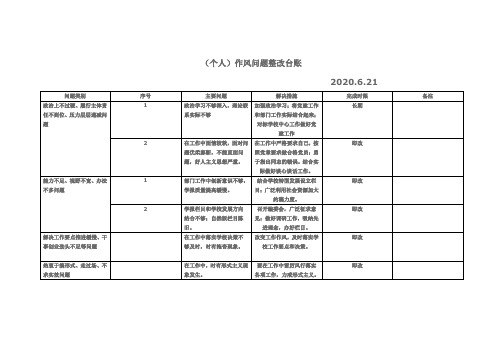 最新 (个人)作风问题整改台账【精品】