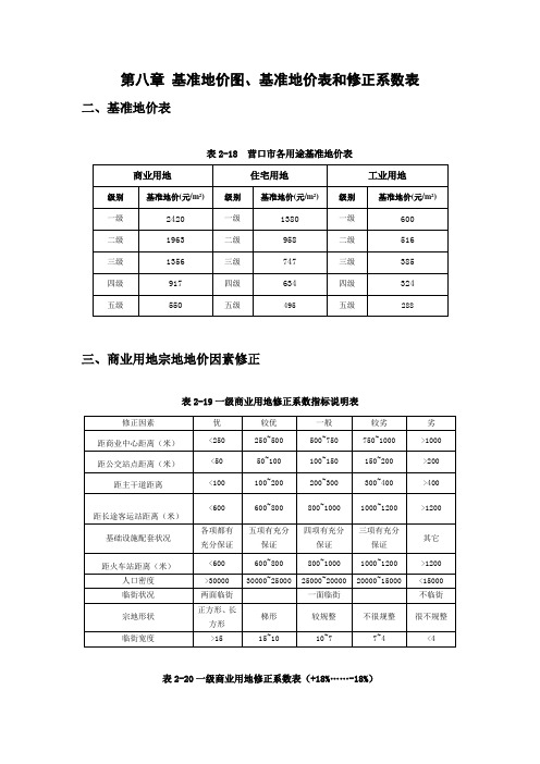 系数修正表