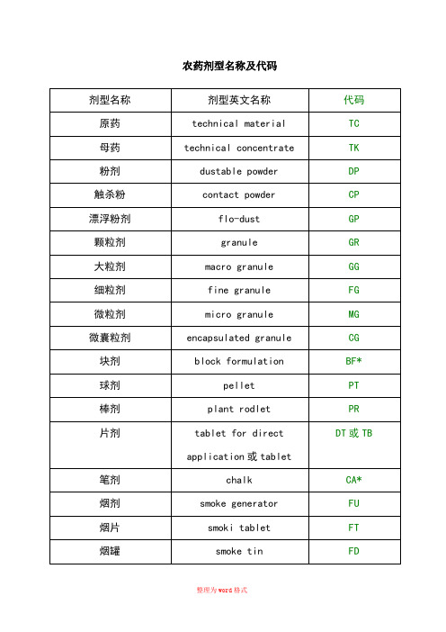 农药剂型名称及代码Word版