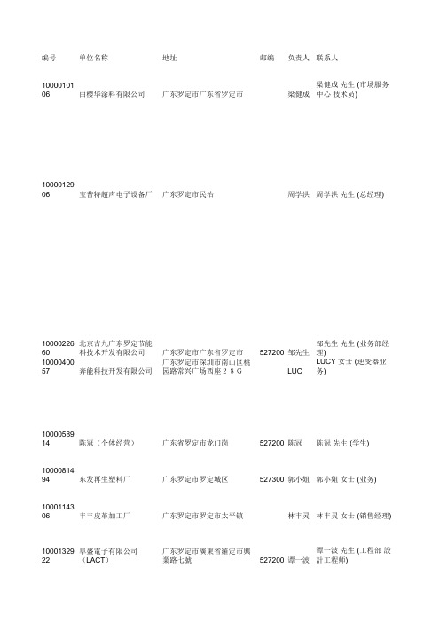 B广东省云浮市罗定市177家厂商名录