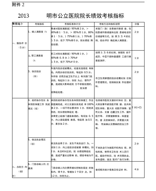 2013年三明市公立医院院长绩效考核指标