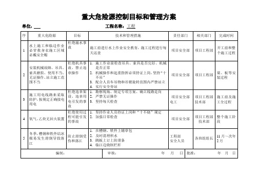 重大危险源控制目标和管理方案