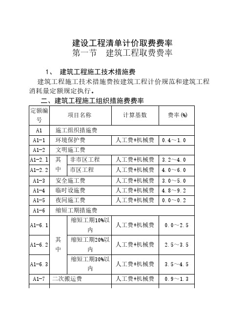 最新工程费率：安徽省建设工程清单计价取费费率最新版